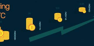 Bitcoin Halving Explained, what is the situation?