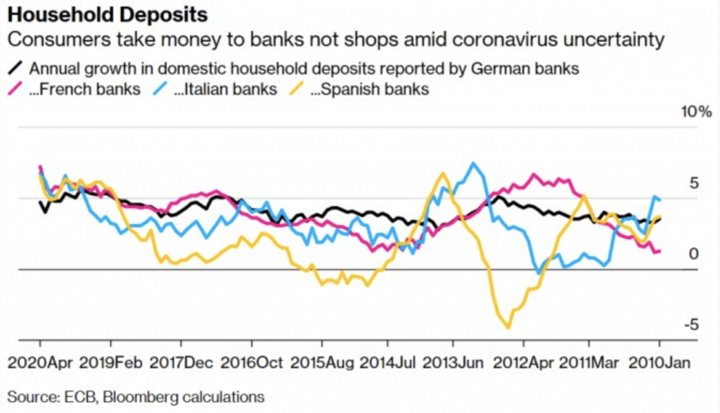 Household deposit in Europe
